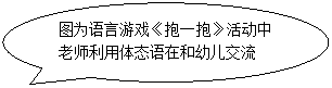 椭圆形标注: 图为语言游戏《抱一抱》活动中老师利用体态语在和幼儿交流