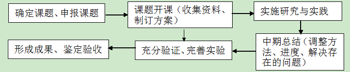 《创意法教育原理在中职学校幼儿心理学课堂教学中的运用》