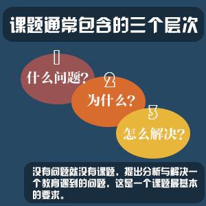 一张图看懂中小学教师如何申报课题