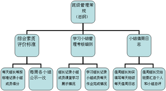 组织结构图